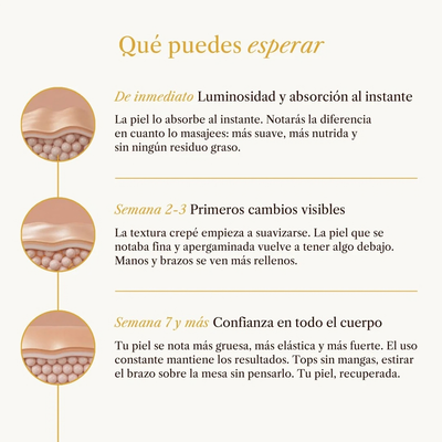 Aceite Botánico para el Cuerpo™