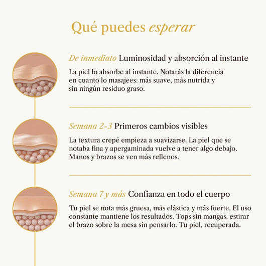 Aceite Botánico para el Cuerpo™