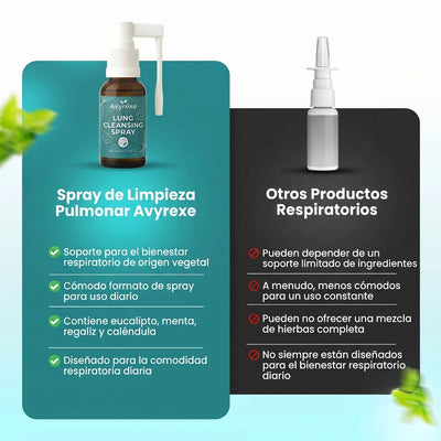 Spray limpiador pulmonar Avyrexe™